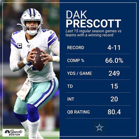 dak prescott goyard|dak prescott record by year.